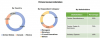 Photo for Led by US, North America Tractor Market to Reach $ 21 Billion by 2023 | TechSci Research Report