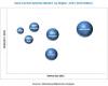 Photo for Sand Control Systems Market is Expected to Be Worth $2.84 Billion by 2022