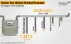 Photo for Gas Meters Market is projected to expand at a CAGR of 9.05% during the forecast period from 2018 to 2026