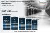 Photo for Data Center Infrastructure Management (DCIM) Market is projected to expand at a CAGR of 18.1% during the forecast period