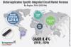 Photo for Global Application Specific Integrated Circuits Market Expected to Reach USD 33,545.7 Million by 2026