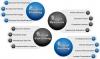Photo for Business Planning Consultant in Bangalore