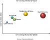 Photo for Internet of Things (IoT) in Energy Market worth 22.34 Billion USD by 2020