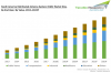 Photo for Growing Mobile Data Traffic to Drive South America Distributed Antenna System (DAS) Market through 2023