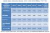 Photo for Higher Education Market worth 70.62 Billion USD by 2020