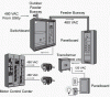 Photo for Witness the Excellent Long-Term Growth Outlook of Motor Control Centers Market: $6.22 Billion by 2022