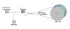 Photo for Global Fiber Optic Gyroscope Market is Growing At a Significant Rate in the Forecast Period 2018-2025