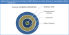 Photo for Human Machine Interface (HMI) Market Analysis, Size, Regional Outlook, Share, Trend, Growth, Analysis and Forecast Report 2025