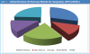 Photo for Global Enhanced Oil Recovery Market by Technology and Geography is expected to reach US$ 159.5 Bn by 2023