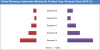 Photo for Pharmacy Automation Market Size, Share, Trends, Growth, Regional Outlook and Forecast 2025 - Credence Research