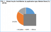 Photo for Acrylic Acid Market Share, Size, Growth, Trends, Industry Analysis and Forecast 2025 By Credence Research
