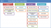 Photo for Mobile Virtual Network Operator (MVNO) Market Share, Size, Growth, Trends, Industry Analysis and Forecast 2025 By Credence Research