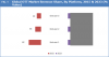 Photo for Over-the-top (OTT) Market Research Size, Shares, Strategies, Trend, Growth And Forecasts Worldwide 2025