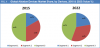 Photo for Global Ablation Devices Market Size, Share, Trends, Growth, Regional Outlook and Forecast 2025 - Credence Research