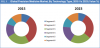 Photo for Global Precision Medicine Market Is Expected To Reach USD 98,250.4 Mn By 2023