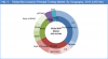 Photo for Global Non-Invasive Prenatal Testing Market to Reach Worth USD 1,939.9 Mn by 2022