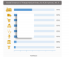 Photo for Global Internet Of Things Market To Expand At A Significant CAGR Of Over 19% Between 2016 And 2023