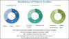 Photo for Vision Positioning System Market worth 9.25 Billion USD by 2022 : Market Segmentation , industry , Analysis