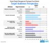Photo for Dairy Leads as the Preferred Packaged Food for Weight Management, Emerging Markets Show Strong Gains