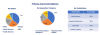 Photo for Global Cyclopentane Market Size, Share, Revenue, Demand and Production Report with Forecast & Opportunities, 2023