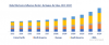 Photo for Global Electronics Adhesives Market, By Material, By Product Type, By Application and By Company, Forecast & Opportunities, 2023