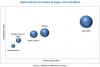 Photo for How will the Digital Fault Recorder Market differential ecosystem will create growth opportunities for manufacturers?