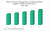 Photo for Environment Management, Compliance And Due Diligence Global Market Strategic Focus Report