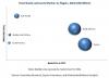 Photo for Food Grade Lubricants Market Projected to Reach 256.5 Million USD by 2021