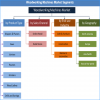 Photo for Woodworking Machines Market Size, Share, Trends, Growth, Regional Outlook and Forecast 2025 - Credence Research