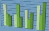 Photo for MEMS Accelerometers Market 2018 - Global Market Size, Industry Share, Market Trends, Growth and Forecast to 2026