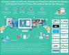 Photo for Technological Advancements Coupled with Rise in Demand for Remote Consultations is Driving the France Telemedicine Market: Ken Research