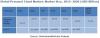 Photo for In-Memory Computing Market Worth 23.15 Billion USD by 2020