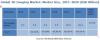 Photo for 3D Imaging Market worth 16.6 Billion USD by 2020