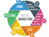 Photo for Content Marketing Services For Better Bond With Customer