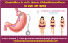 Photo for Low Cost Gastric Band in India