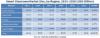 Photo for Physical Identity and Access Management Market worth $546.2 Million by 2019