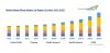 Photo for Global Sodium Silicate Market Research Report with Size, Share and Opportunities Forecasted till 2023 | TechSci Research Report