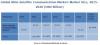 Photo for M2M Satellite Communication Market worth 5.91 Billion USD by 2020