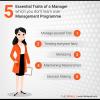 Photo for Aspects of managerial skills in a Management programme
