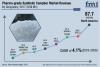 Photo for Pharma-grade Synthetic Camphor Market will Net Revenues US$ 532.0 Mn by 2028