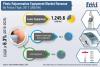 Photo for Photorejuvenation Equipment Market is Estimated to Reach US$ 3,100 Mn by 2028