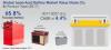Photo for Lead Acid Battery Market Detailed in New Research Report
