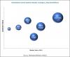 Photo for Distributed Control Systems Market growth prospects 2022 and projected to reach $20.33 billion