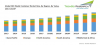 Photo for Global ISO Modal Container Market Research Reveals Opportunities, Size, Share, Pricing with Trends and Forecast till 2023