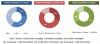 Photo for Enterprise Data Management Market worth $105,195.3 Million by 2020