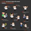 Photo for Tips are useful for maximizing the benefits of internships