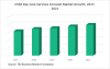 Photo for Child Day Care Services Market Resulting in Growth of the Market Worldwide