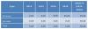 Photo for Data Center RFID Market worth $1,890.5 Million by 2020