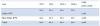 Photo for Internet Protocol Television (IPTV) CDN Market worth $12,210.3 Million by 2020