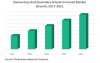 Photo for Elementary And Secondary Schools Global Market interactive discussions